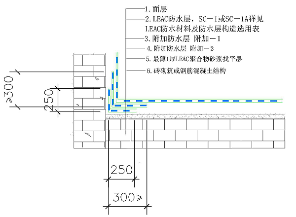 砖砌筑（含底板与立墙分别浇筑的混凝土结构）水池，阴角（含四面立墙相交阴角）构造做法简图