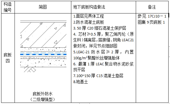 中核leac防水底板外防水双隔离层二级（增强型）防水设防图集